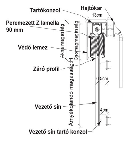 motoros zsalúzia